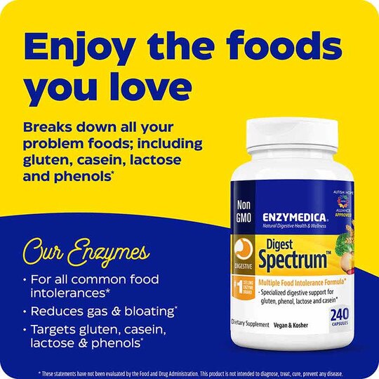 Digest Spectrum, ENZ